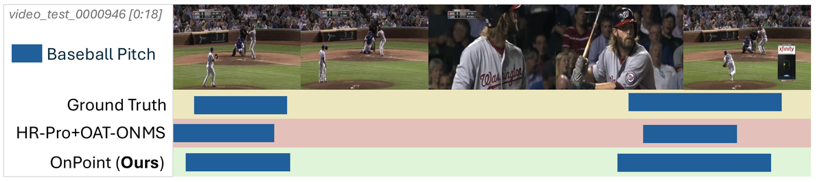 Qualitative comparison on THUMOS Baseball Pitch