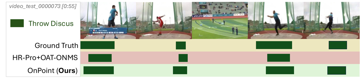 Qualitative comparison on THUMOS Throw Discus